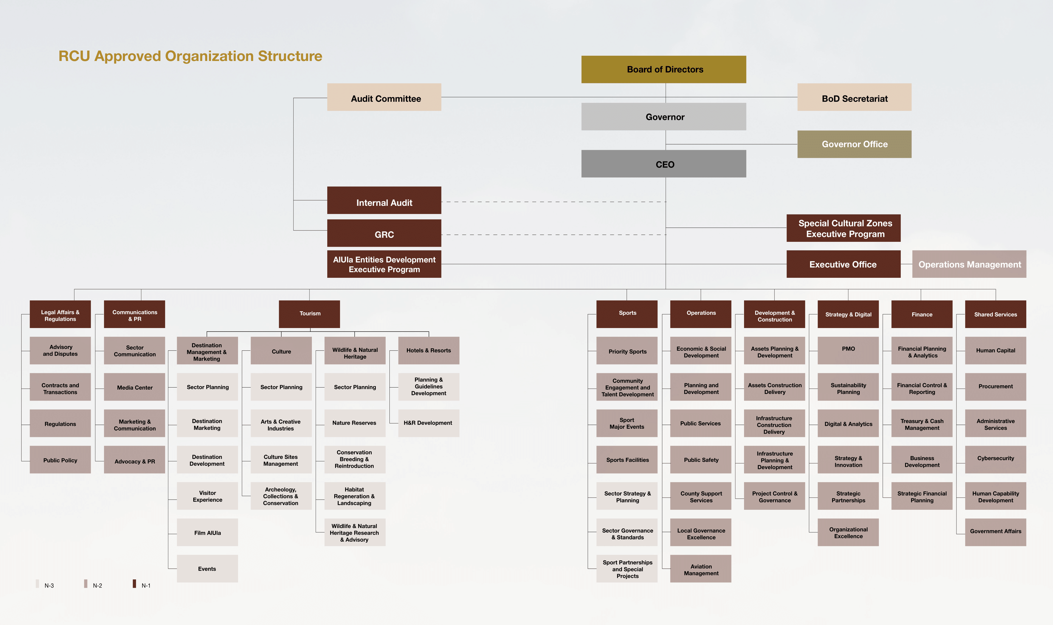 structure chart